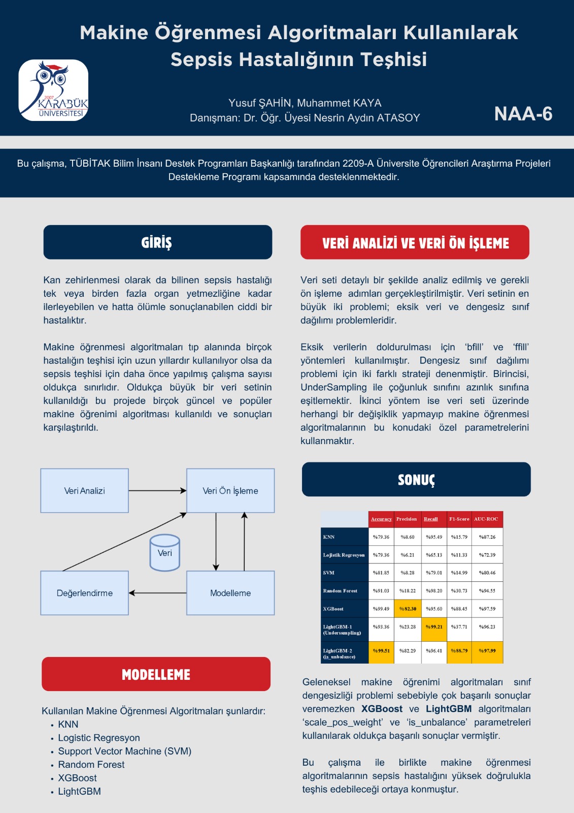 Diagnosis of Sepsis Disease